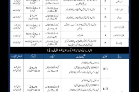 pak navy sailor jobs 2026