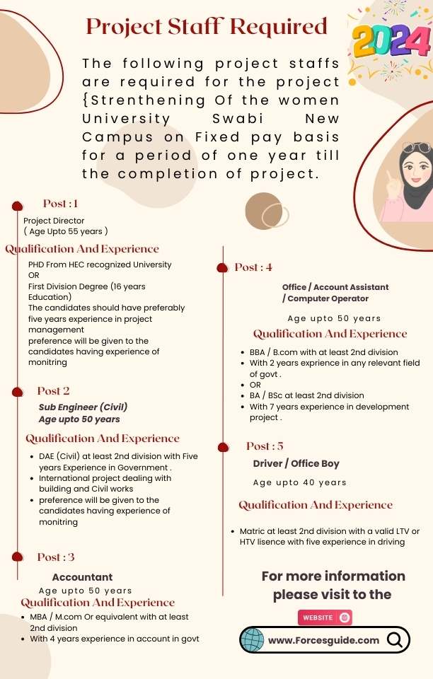 University of Swabi Jobs 2024