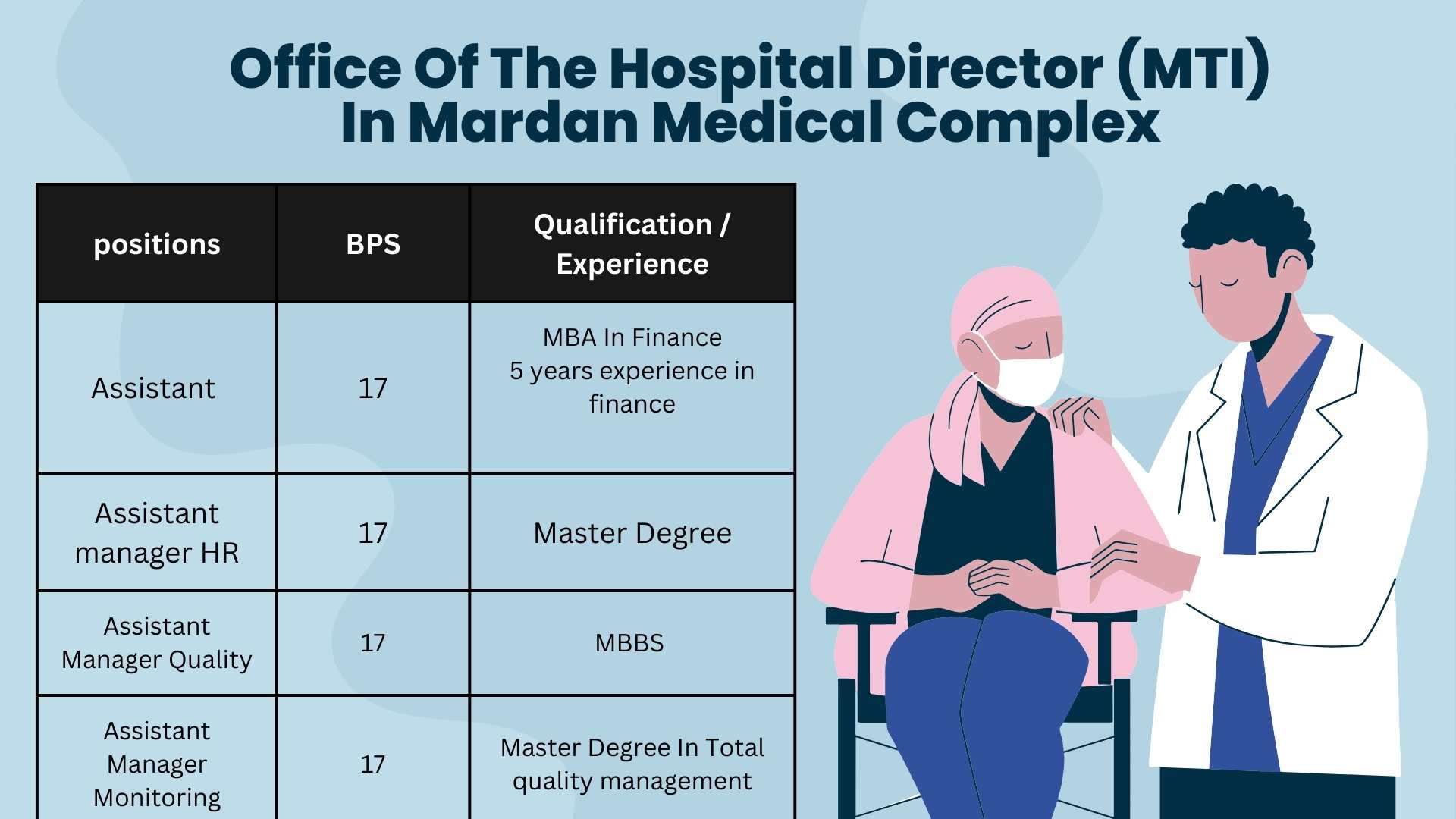 Mardan Medical Complex JObs