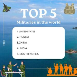 Top 5 Strongest Militaries in the World