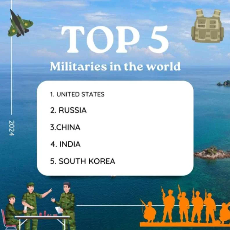 Top 5 Strongest Militaries in the World
