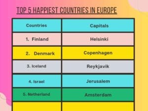 Top 5 Happiest Countries in Europe