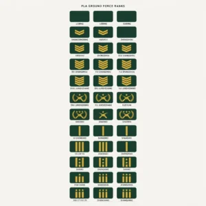 chinese military ranks insignias